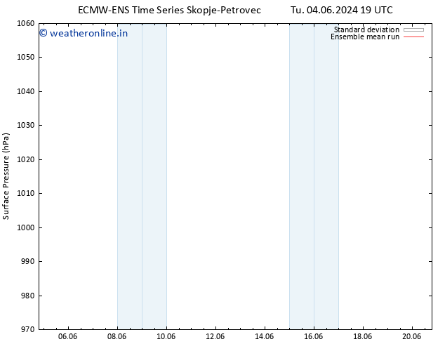 Surface pressure ECMWFTS Su 09.06.2024 19 UTC