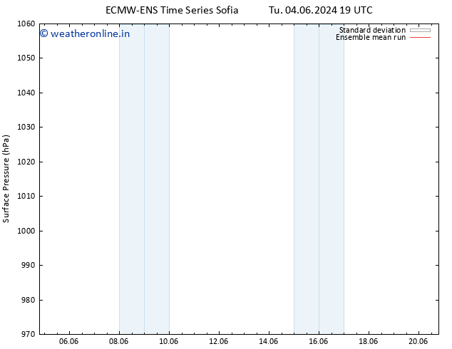 Surface pressure ECMWFTS Th 13.06.2024 19 UTC