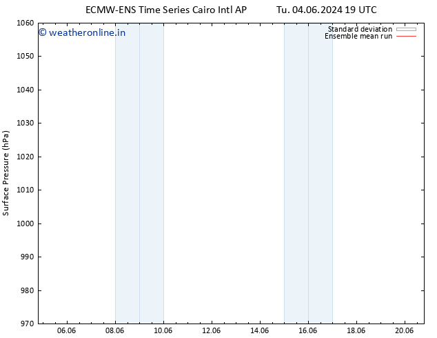 Surface pressure ECMWFTS Su 09.06.2024 19 UTC