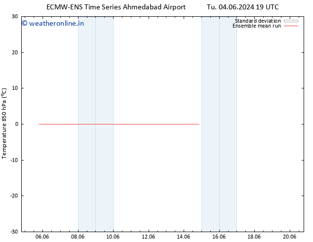 Temp. 850 hPa ECMWFTS We 05.06.2024 19 UTC