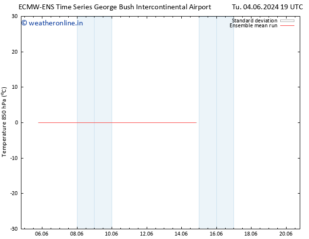 Temp. 850 hPa ECMWFTS Fr 14.06.2024 19 UTC