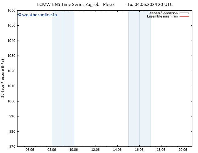 Surface pressure ECMWFTS Fr 14.06.2024 20 UTC