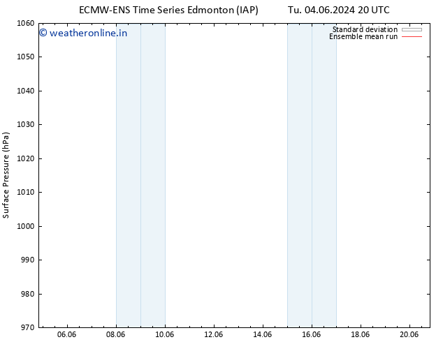 Surface pressure ECMWFTS Th 06.06.2024 20 UTC
