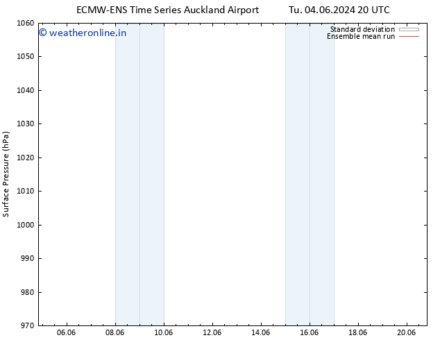 Surface pressure ECMWFTS Th 13.06.2024 20 UTC
