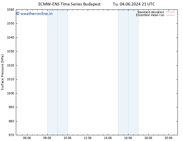 Surface pressure ECMWFTS Fr 14.06.2024 21 UTC