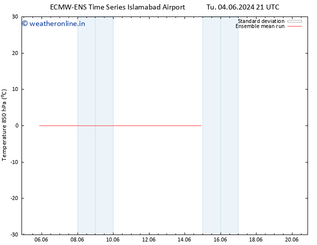 Temp. 850 hPa ECMWFTS We 12.06.2024 21 UTC