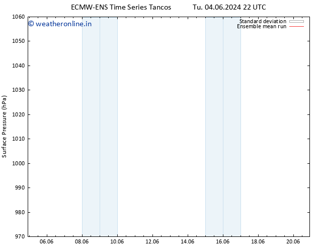 Surface pressure ECMWFTS Th 13.06.2024 22 UTC