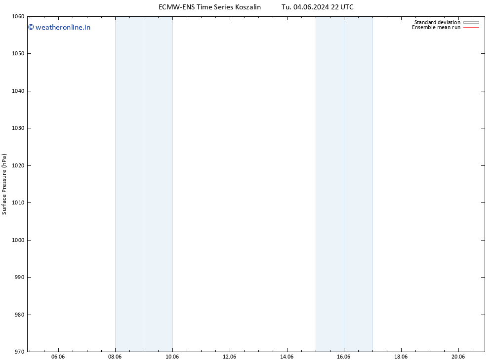 Surface pressure ECMWFTS Th 06.06.2024 22 UTC