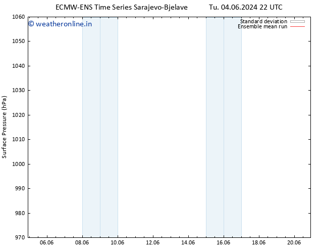 Surface pressure ECMWFTS Su 09.06.2024 22 UTC