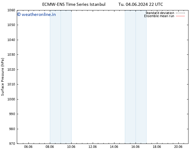 Surface pressure ECMWFTS Sa 08.06.2024 22 UTC