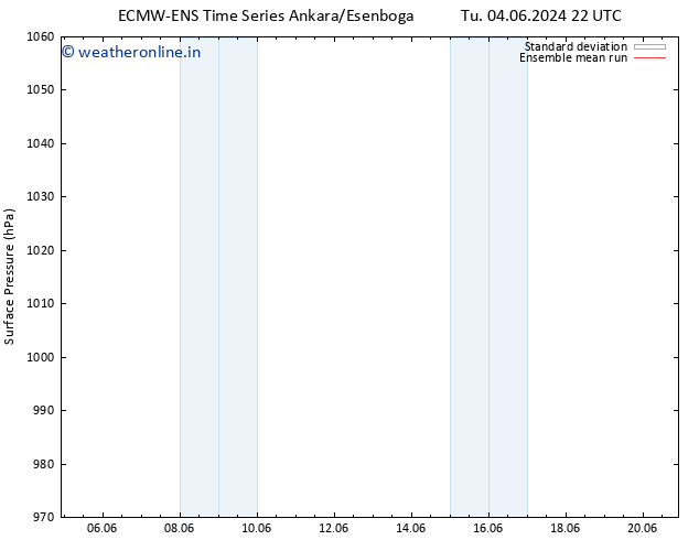 Surface pressure ECMWFTS Fr 14.06.2024 22 UTC