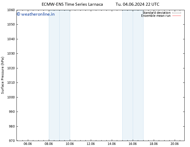 Surface pressure ECMWFTS We 12.06.2024 22 UTC