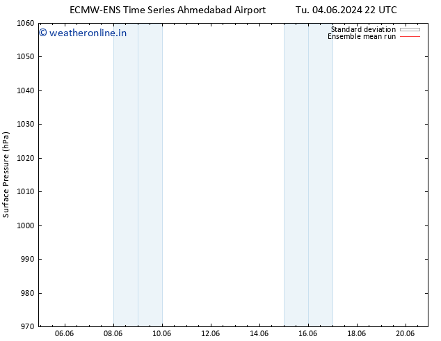 Surface pressure ECMWFTS We 05.06.2024 22 UTC