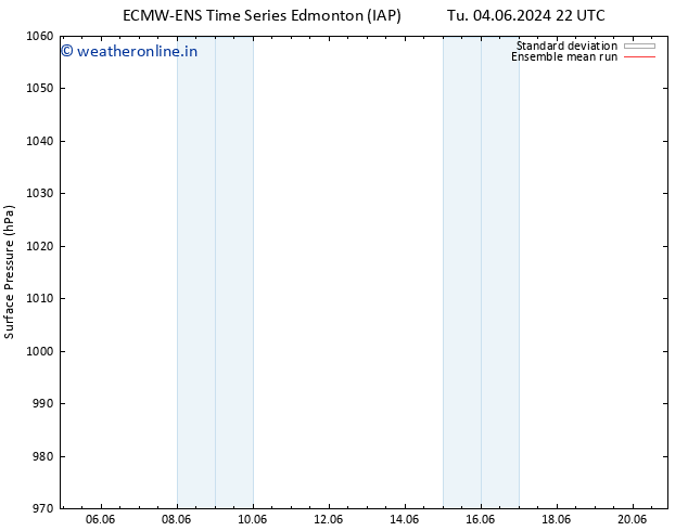 Surface pressure ECMWFTS Sa 08.06.2024 22 UTC
