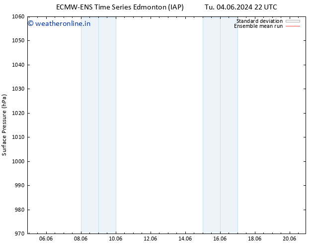 Surface pressure ECMWFTS Tu 11.06.2024 22 UTC