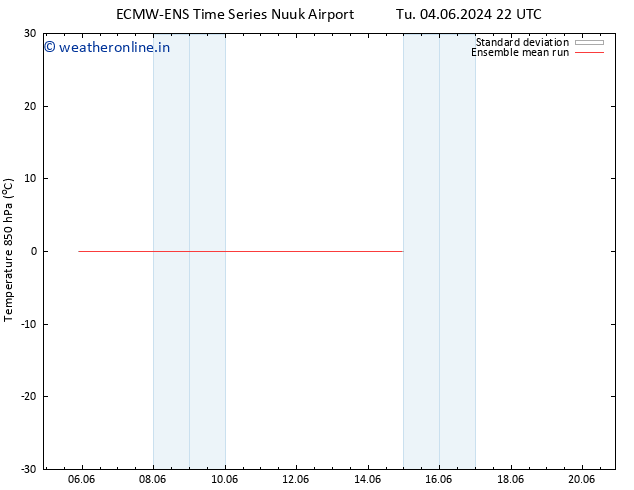 Temp. 850 hPa ECMWFTS We 05.06.2024 22 UTC