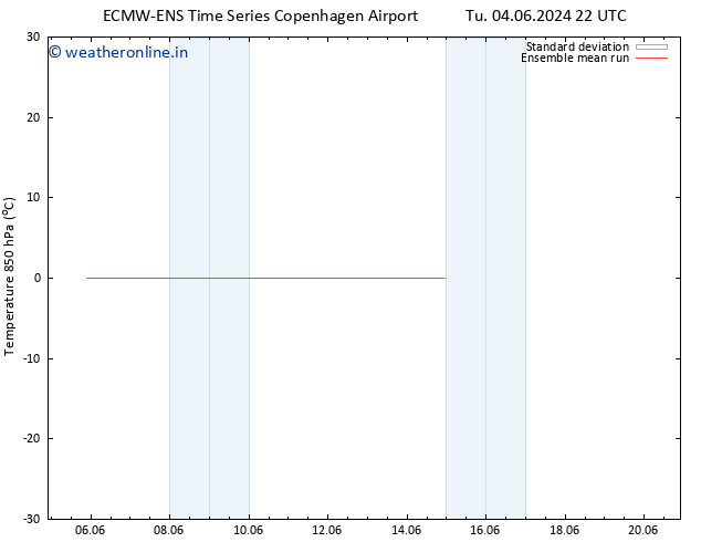 Temp. 850 hPa ECMWFTS Th 13.06.2024 22 UTC