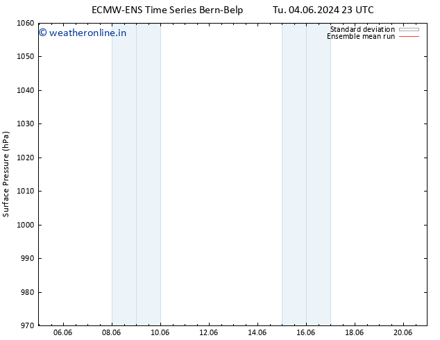 Surface pressure ECMWFTS Th 13.06.2024 23 UTC