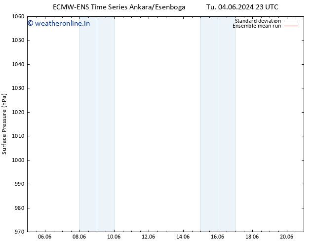 Surface pressure ECMWFTS We 05.06.2024 23 UTC