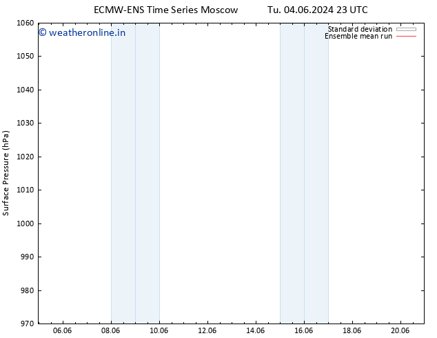 Surface pressure ECMWFTS Th 13.06.2024 23 UTC
