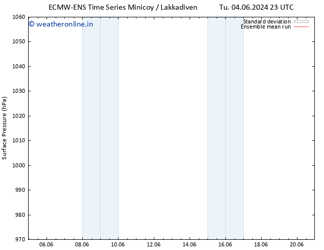 Surface pressure ECMWFTS Th 13.06.2024 23 UTC