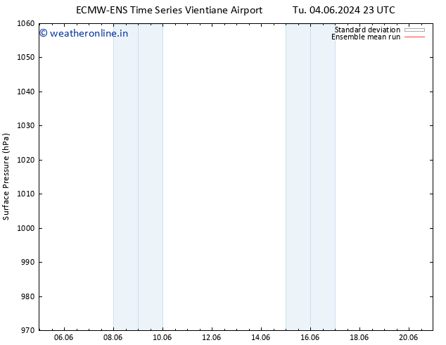 Surface pressure ECMWFTS Th 06.06.2024 23 UTC