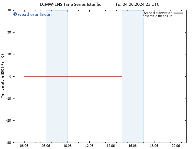 Temp. 850 hPa ECMWFTS Mo 10.06.2024 23 UTC