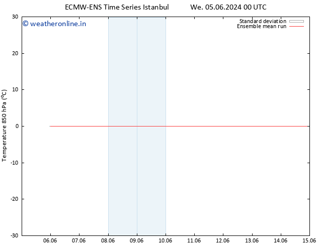 Temp. 850 hPa ECMWFTS Fr 14.06.2024 00 UTC