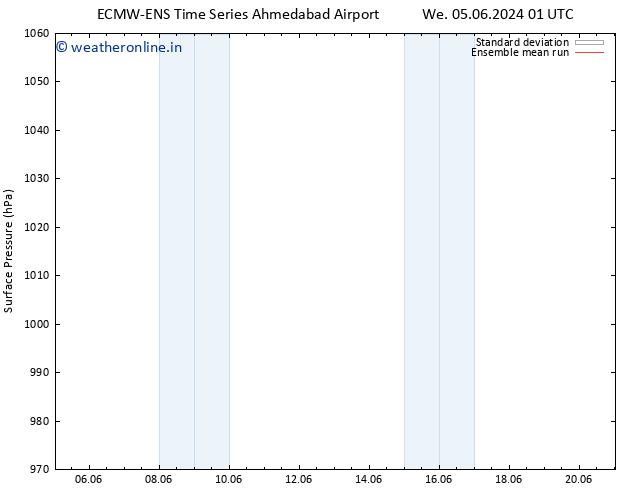 Surface pressure ECMWFTS Sa 15.06.2024 01 UTC