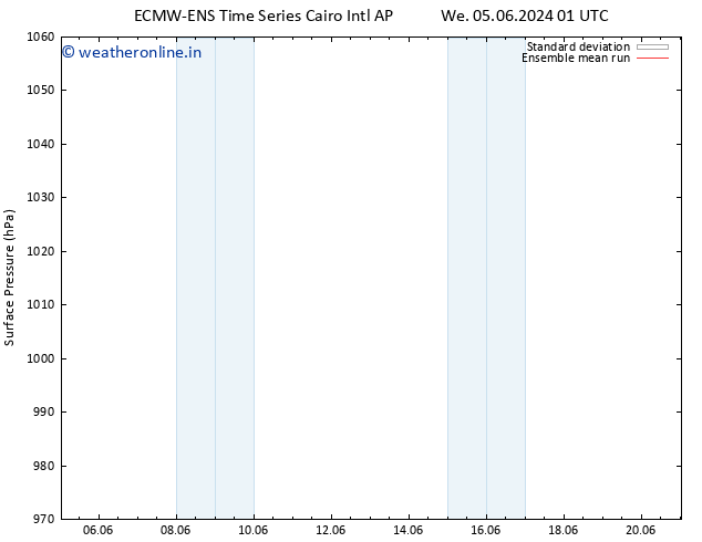 Surface pressure ECMWFTS Fr 14.06.2024 01 UTC