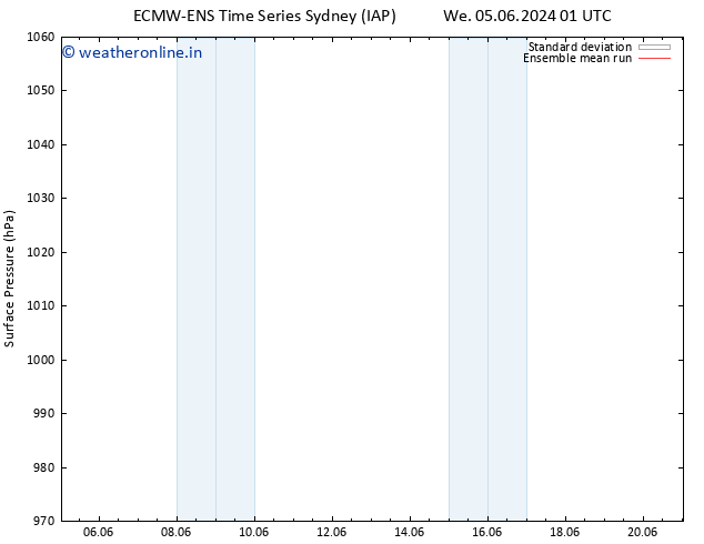 Surface pressure ECMWFTS Th 13.06.2024 01 UTC