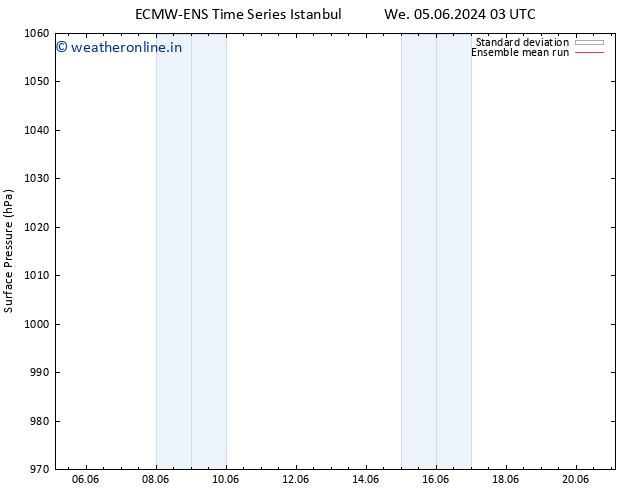 Surface pressure ECMWFTS Fr 07.06.2024 03 UTC