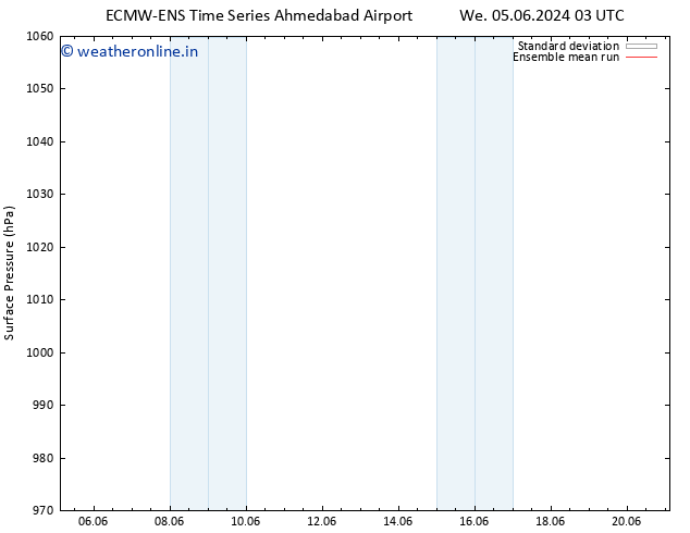 Surface pressure ECMWFTS Fr 07.06.2024 03 UTC