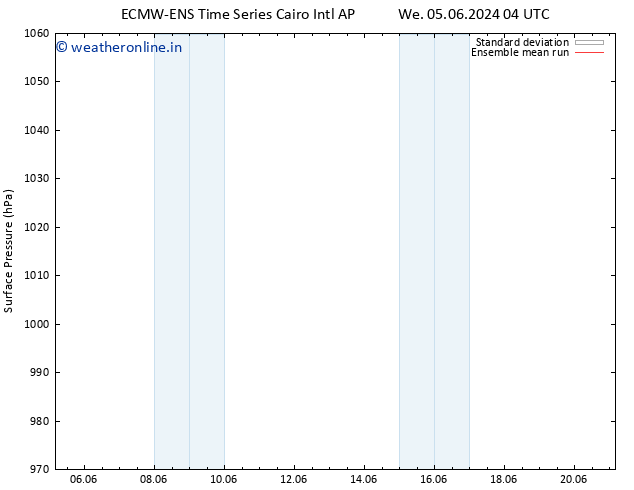 Surface pressure ECMWFTS Mo 10.06.2024 04 UTC