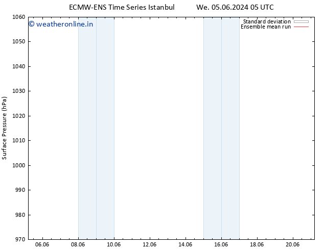 Surface pressure ECMWFTS Th 06.06.2024 05 UTC