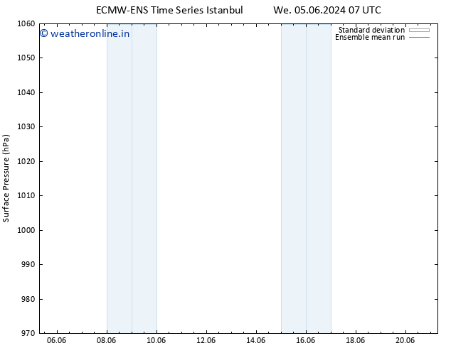 Surface pressure ECMWFTS Su 09.06.2024 07 UTC