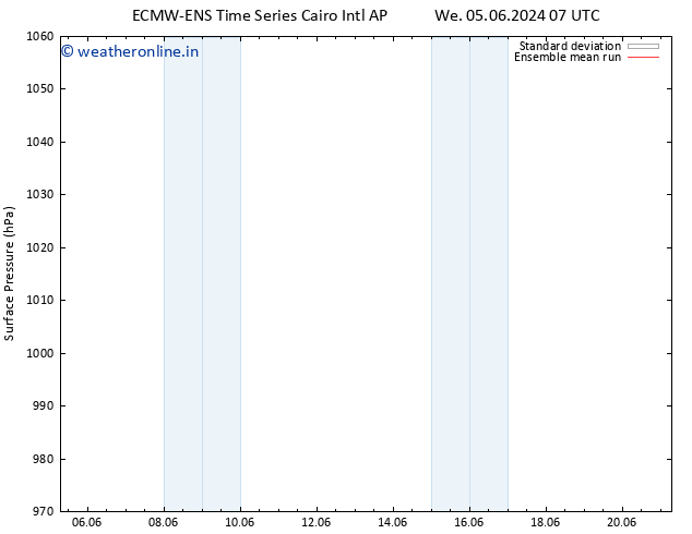 Surface pressure ECMWFTS Sa 15.06.2024 07 UTC