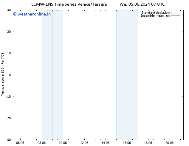 Temp. 850 hPa ECMWFTS Mo 10.06.2024 07 UTC