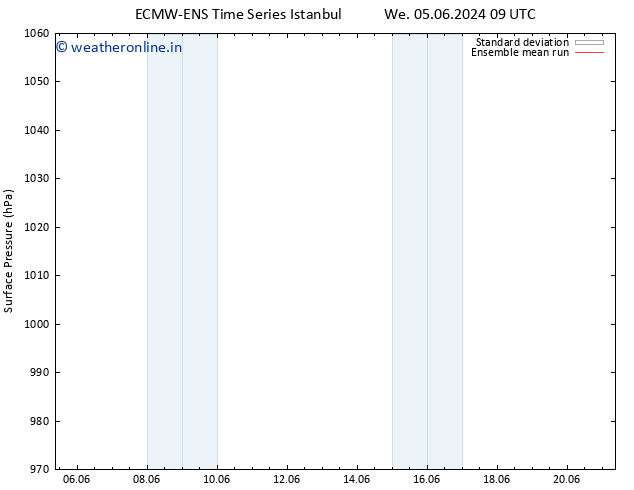 Surface pressure ECMWFTS Sa 15.06.2024 09 UTC