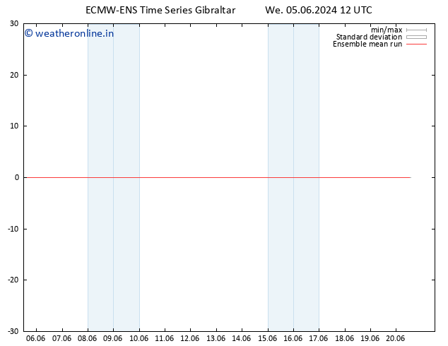 Temp. 850 hPa ECMWFTS Th 06.06.2024 12 UTC