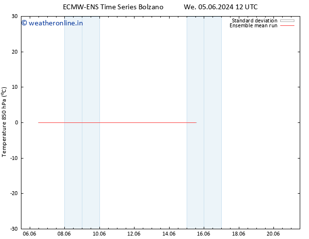 Temp. 850 hPa ECMWFTS Mo 10.06.2024 12 UTC