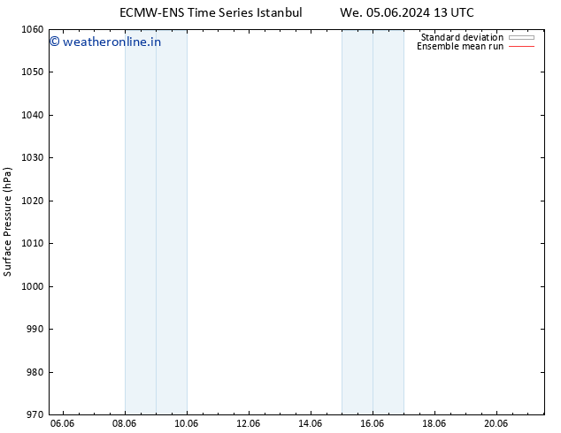 Surface pressure ECMWFTS Sa 08.06.2024 13 UTC