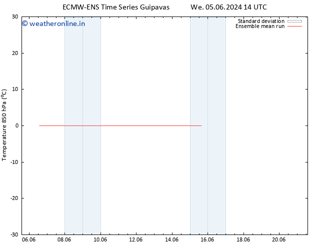 Temp. 850 hPa ECMWFTS Mo 10.06.2024 14 UTC