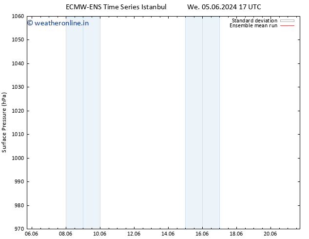 Surface pressure ECMWFTS Th 06.06.2024 17 UTC