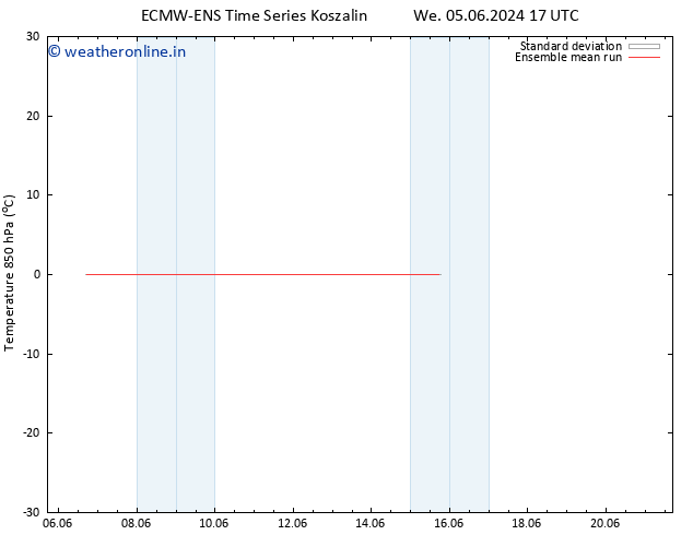 Temp. 850 hPa ECMWFTS Sa 08.06.2024 17 UTC