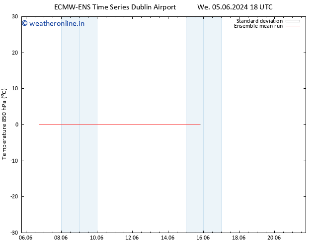 Temp. 850 hPa ECMWFTS Su 09.06.2024 18 UTC
