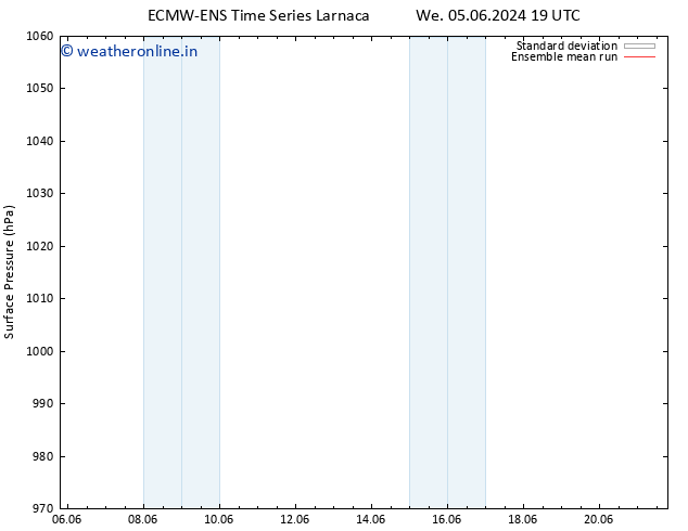 Surface pressure ECMWFTS Th 06.06.2024 19 UTC