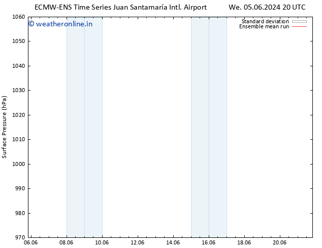 Surface pressure ECMWFTS Fr 07.06.2024 20 UTC