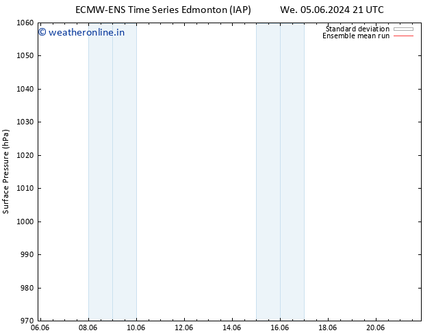 Surface pressure ECMWFTS Tu 11.06.2024 21 UTC