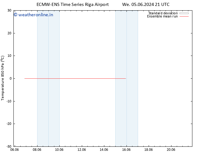 Temp. 850 hPa ECMWFTS Sa 15.06.2024 21 UTC